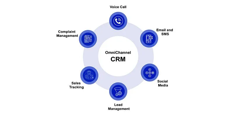 voice call management